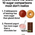 Most have no clue. 10 sugar comparisons most don’t realize