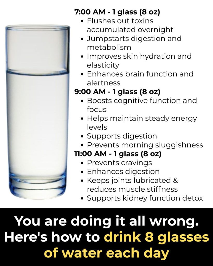 You are doing it all wrong. Here’s how to drink 8 glasses of water each day