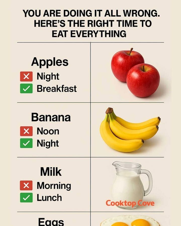 You are doing it all wrong. Here’s the right time to eat everything